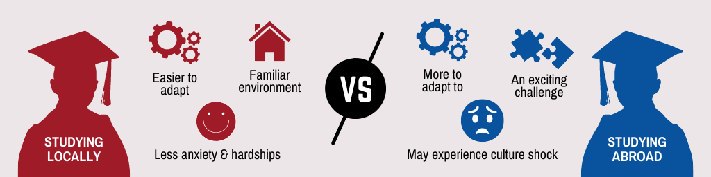 What Are the Advantages and Disadvantages of Studying Abroad?