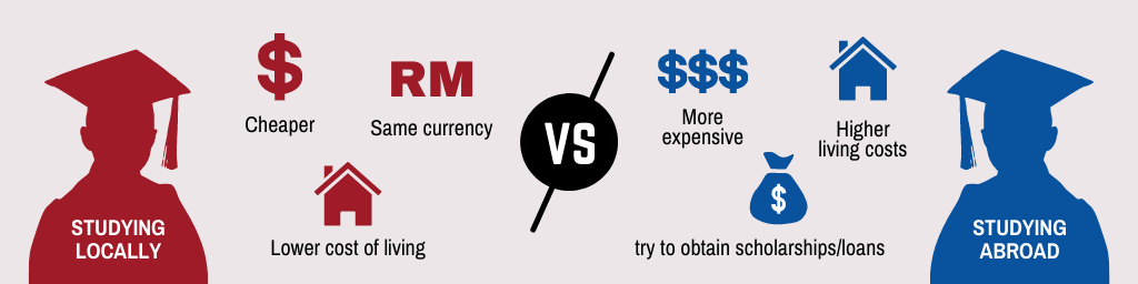 studying abroad vs locally artwork 2