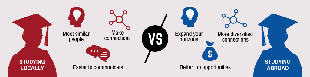 studying abroad vs studying in your country essay
